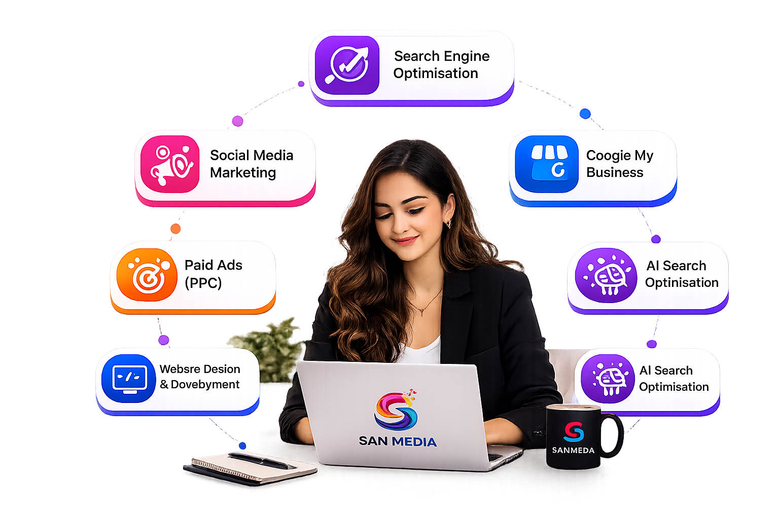 Sanmedia digital marketing services